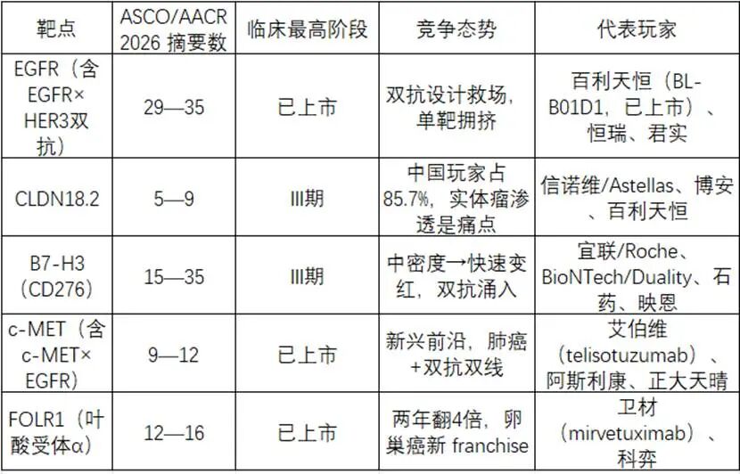 ADC的矿源耗竭了吗？