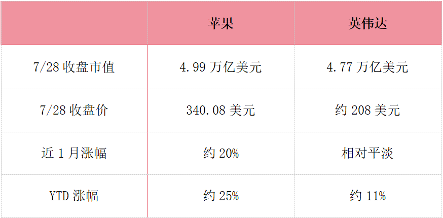 SK海力士崩了，苹果却冲上5万亿美元，AI投资逻辑变了？
