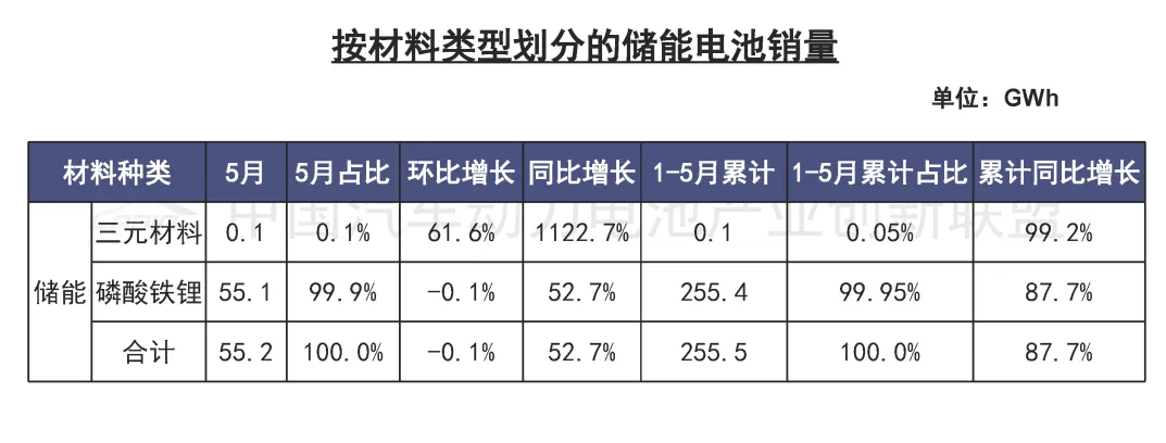 8小時長效儲能是產業突破的關鍵