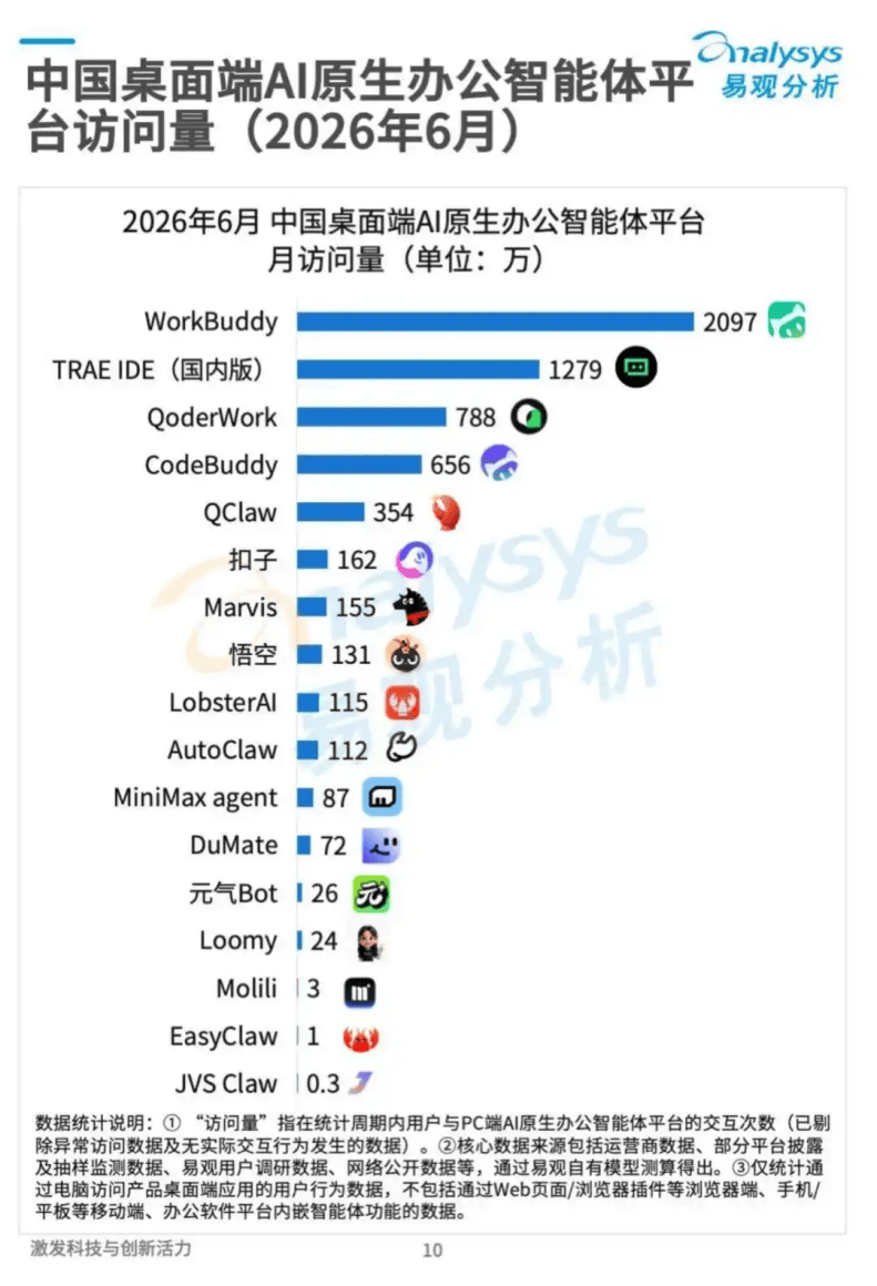 阿里距离AI Coding两连冠只差5个月