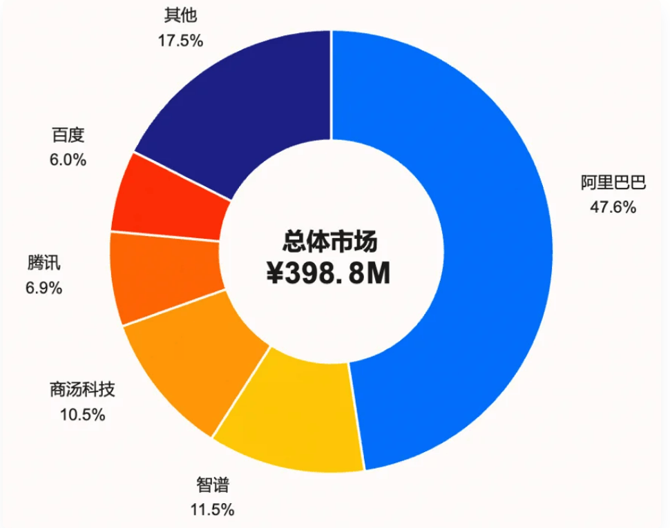 阿里距离AI Coding两连冠只差5个月
