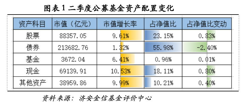 济安金信基金季报点评（2026Q2）