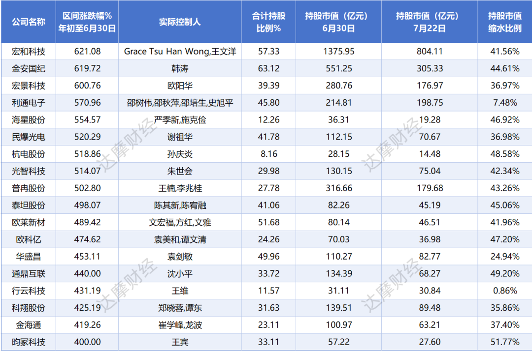 “科技小登”为何跳水？