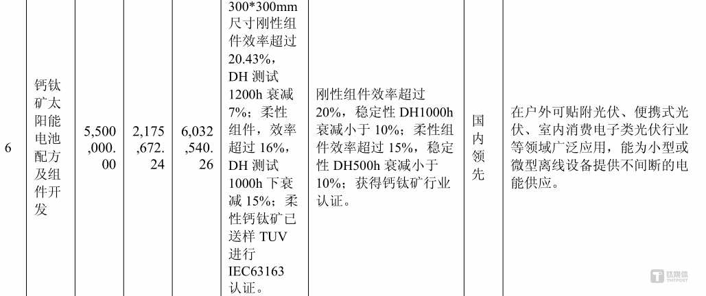 图源：聚石化学年报