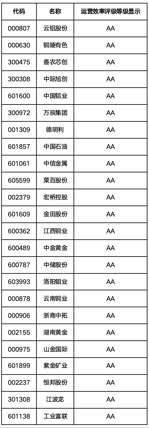A股运营效率百强榜：谁能真正把资产转起来？