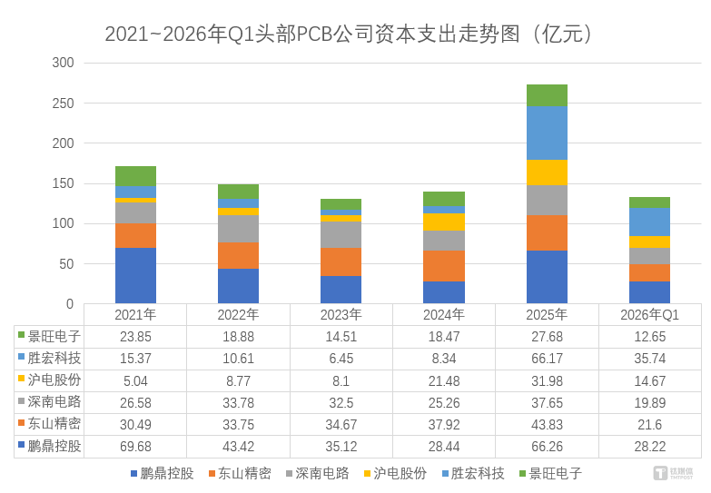 图源：笔者根据上市公司公告整理