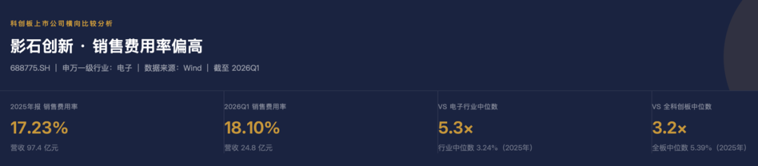 CAGR下调至18%、净利跌52%——影石的电商增长，拐点已至？