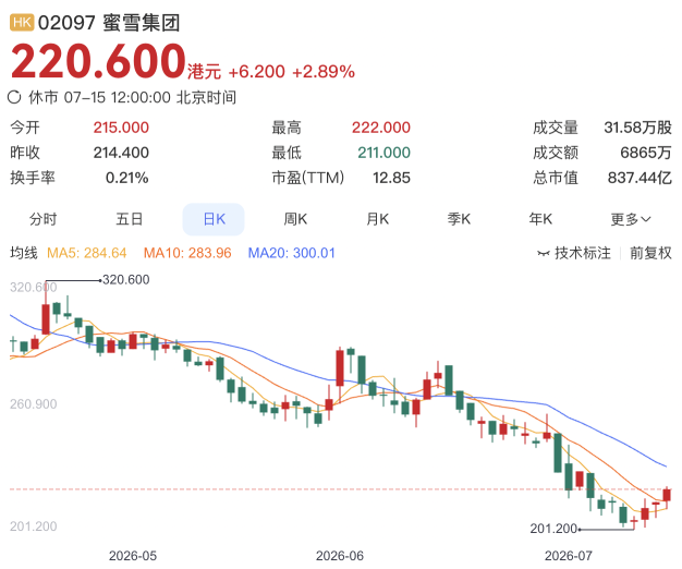 蜜雪要迎来一个新拐点了？