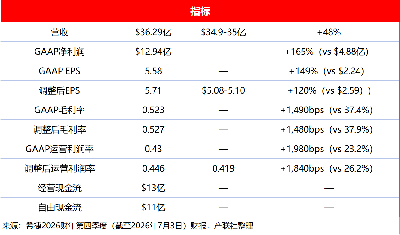 希捷CEO直言：硬盘产能“已预订一空”