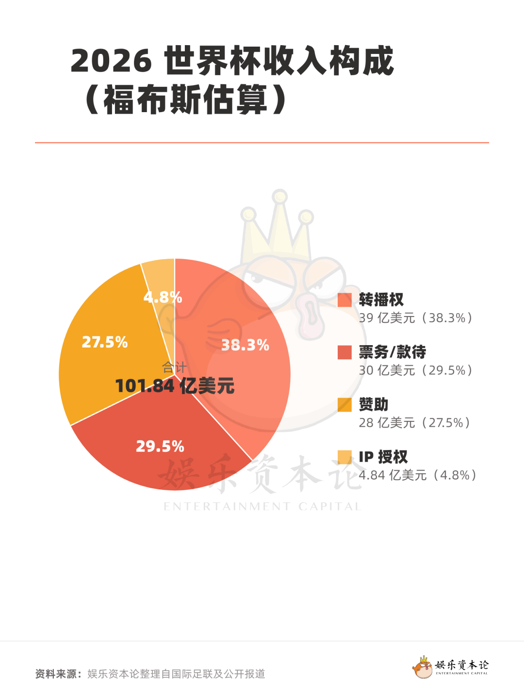 价值700亿的美式世界杯：一场教科书般的赛事运营手册