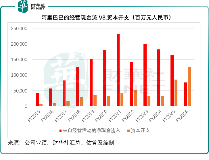 AI资本周期思辨：相似狂欢下的本质分野，AI与科网泡沫三大核心区别