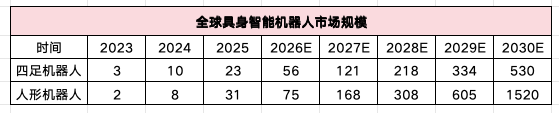 宇树们的IPO，拆掉机器人的“估值滤镜”