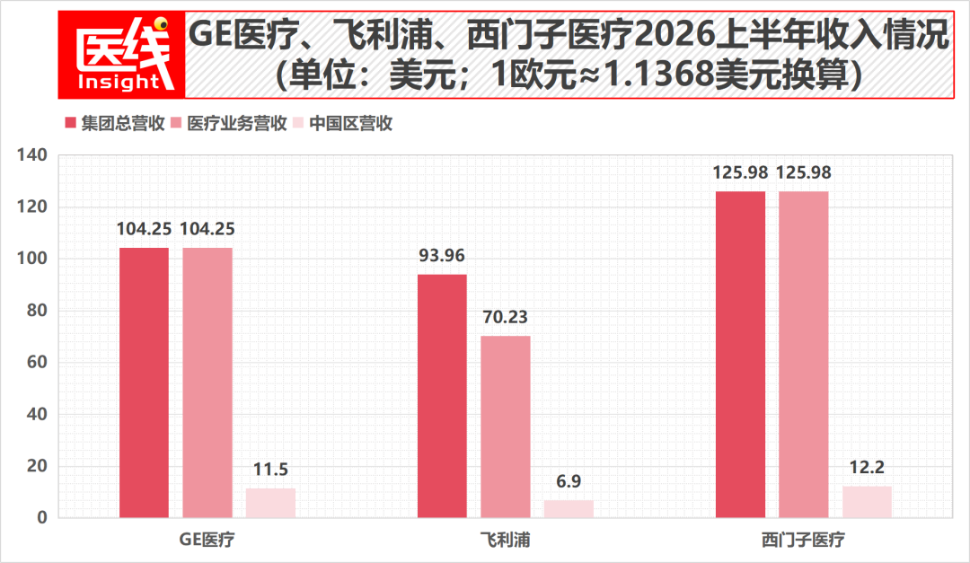 “GPS”三巨头集体转身：医疗器械下个万亿战场浮出水面