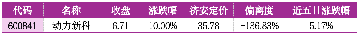 价值判断：涨停板的投资机会和风险提示（7月3日）｜上市公司观察