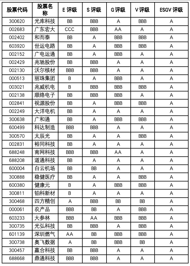 广东上市公司价值重估：金融与硬科技抬升上限，先进制造分层加速