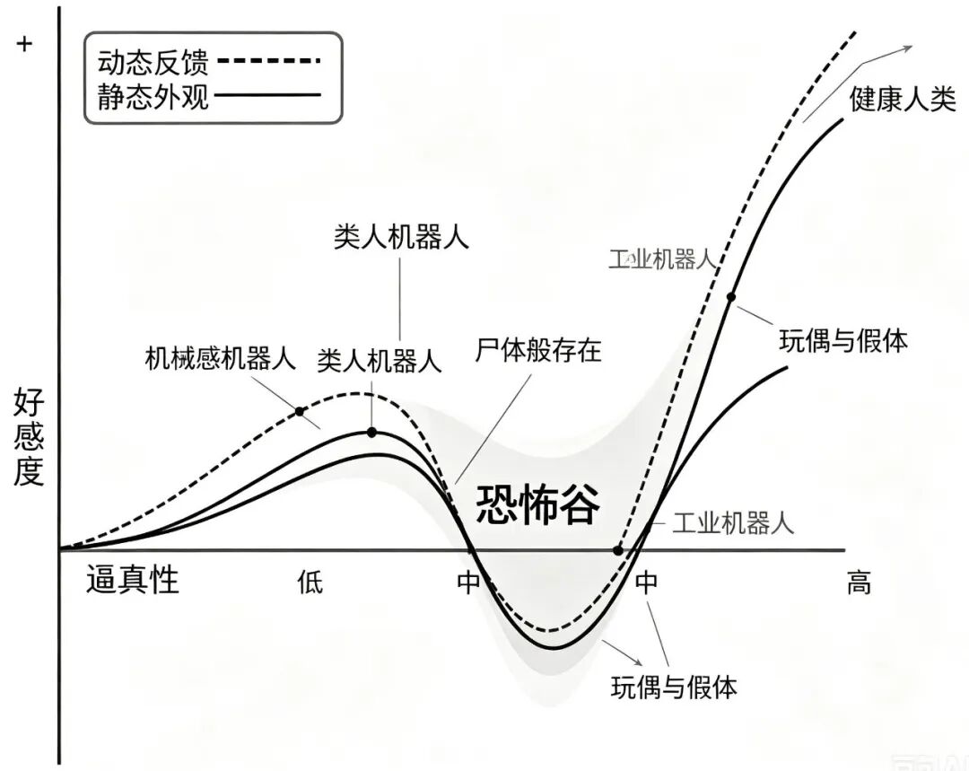 一款靠脸吃饭的机器人，让雷军连投两轮
