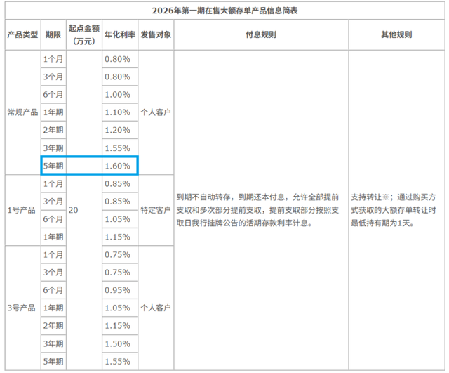 中行5年期大额存单又回来了，你还会买吗？