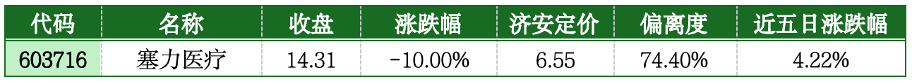 价值判断：跌停板的投资机会和风险提示（7月21日）｜上市公司观察
