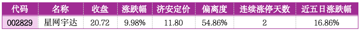 价值判断：涨停板的投资机会和风险提示（7月17日）｜上市公司观察