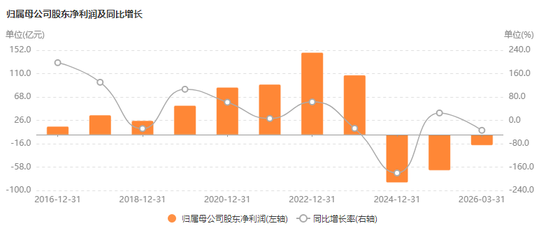 半年预亏超34亿、高瓴资本割肉减持，隆基绿能押注BC背水一战