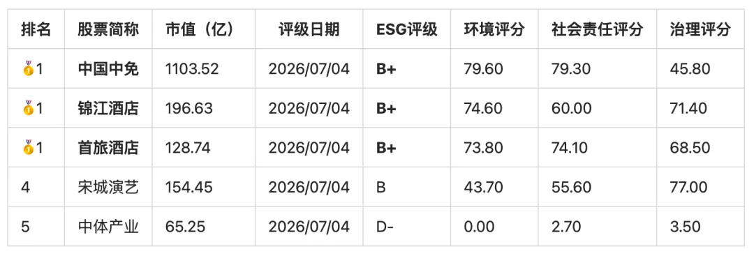 ESG 成為文旅投資的新焦點