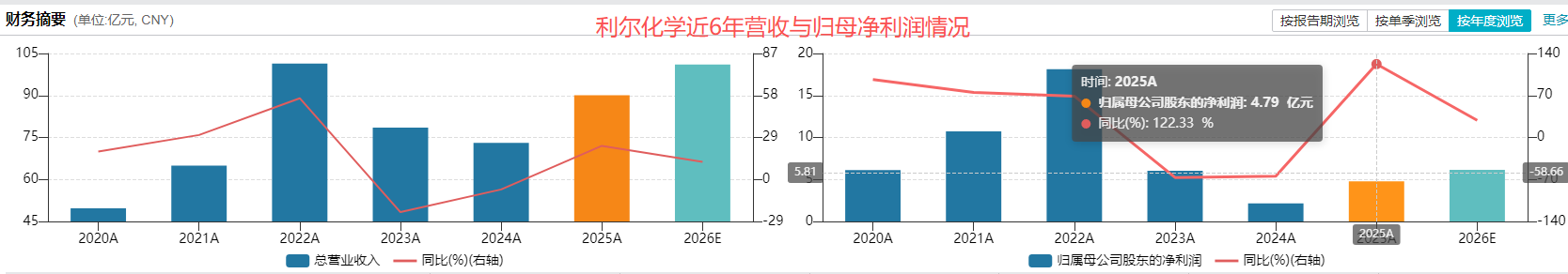 四年并购7家、累计耗资49亿之后，华润双鹤拟再砸56亿跨界农化丨并购一线
