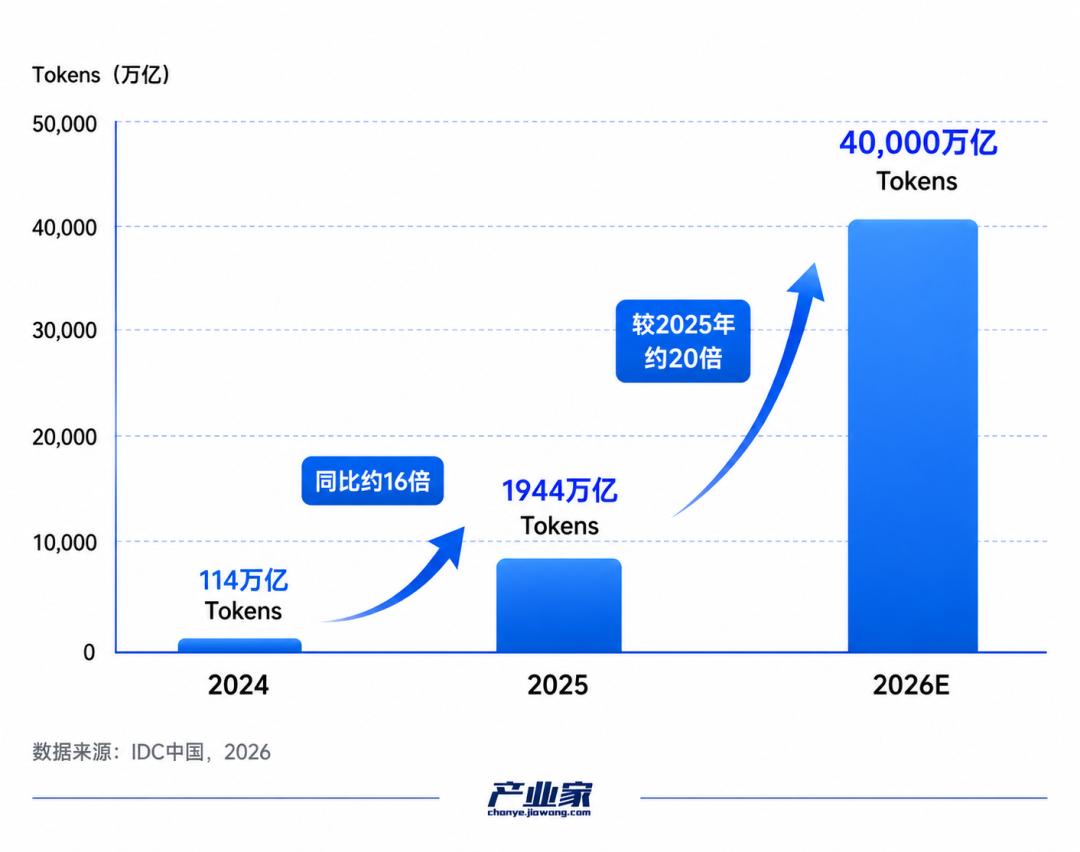The impact of MaaS on Chinese cloud providers