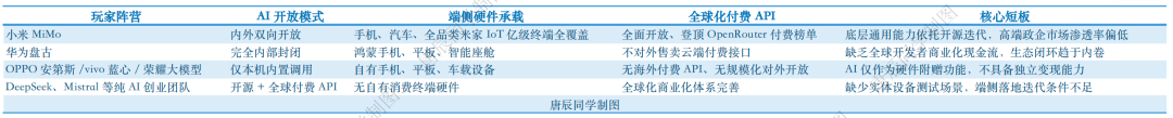 小米大模型拿下“全球第一”，有实力也是侥幸