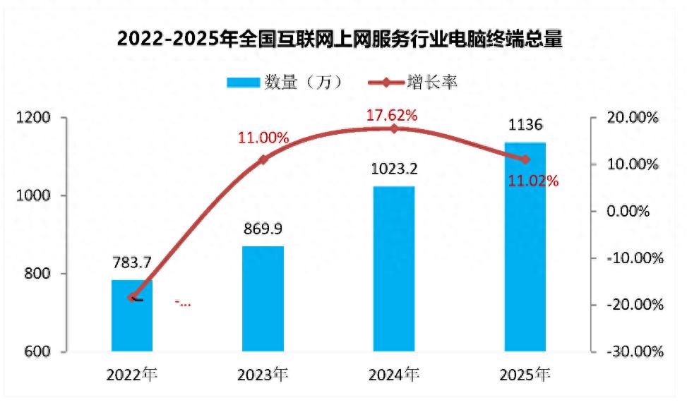 网吧不是消亡了，而是偷偷卷成了万元算力新赛道