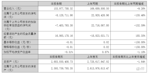 图源：公司公告