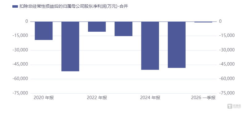 皇氏集团三月两易股权受让方，顶级投资人溢价接盘真实意图待解