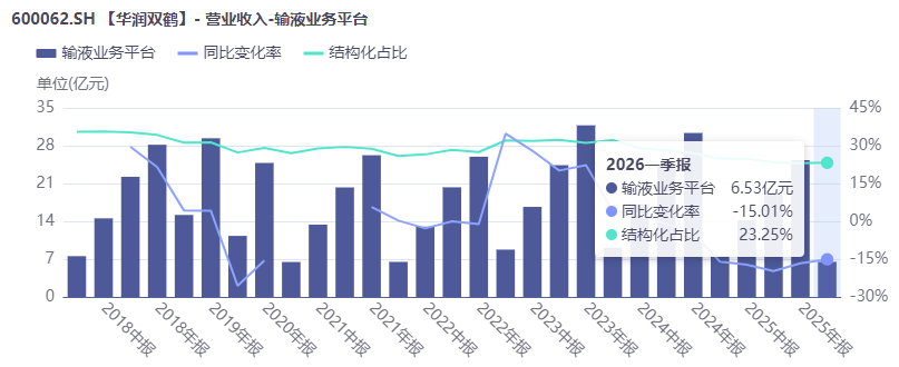 四年并购7家、累计耗资49亿之后，华润双鹤拟再砸56亿跨界农化丨并购一线