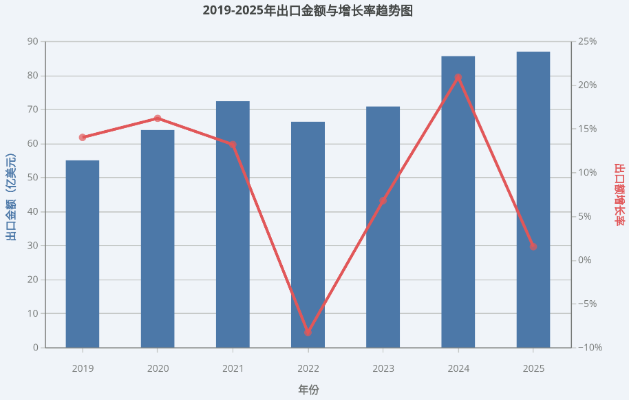 The logic of Chinese fruit exports is evolving