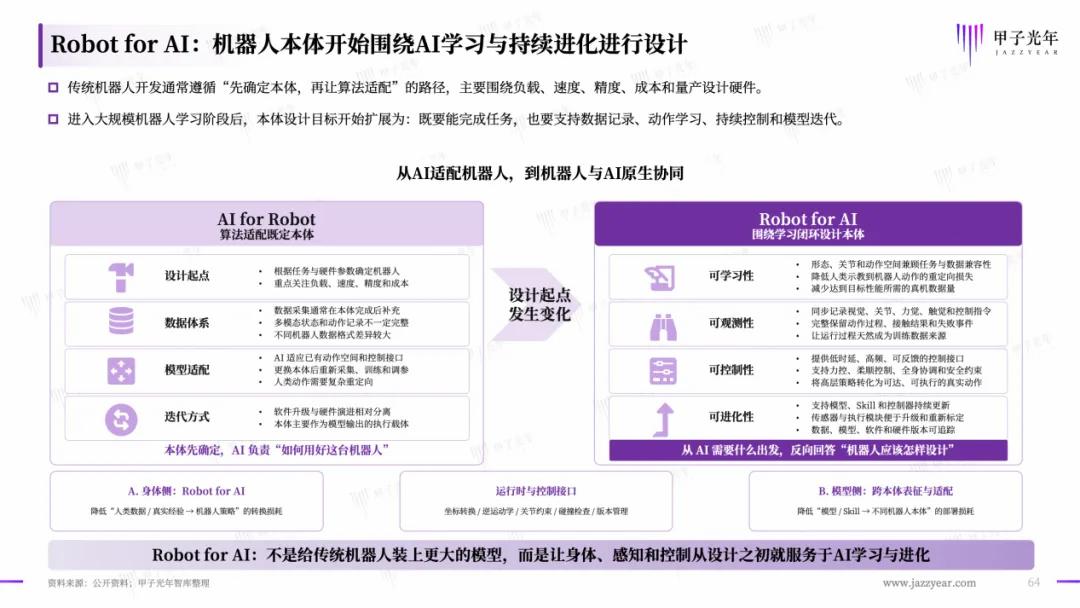 超200家企业同台的WAIC,机器人距离可复制还有多远?