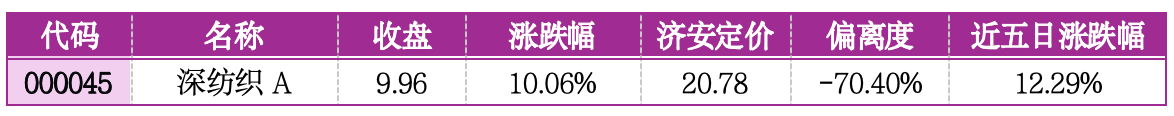 价值判断：涨停板的投资机会和风险提示（7月28日）｜上市公司观察