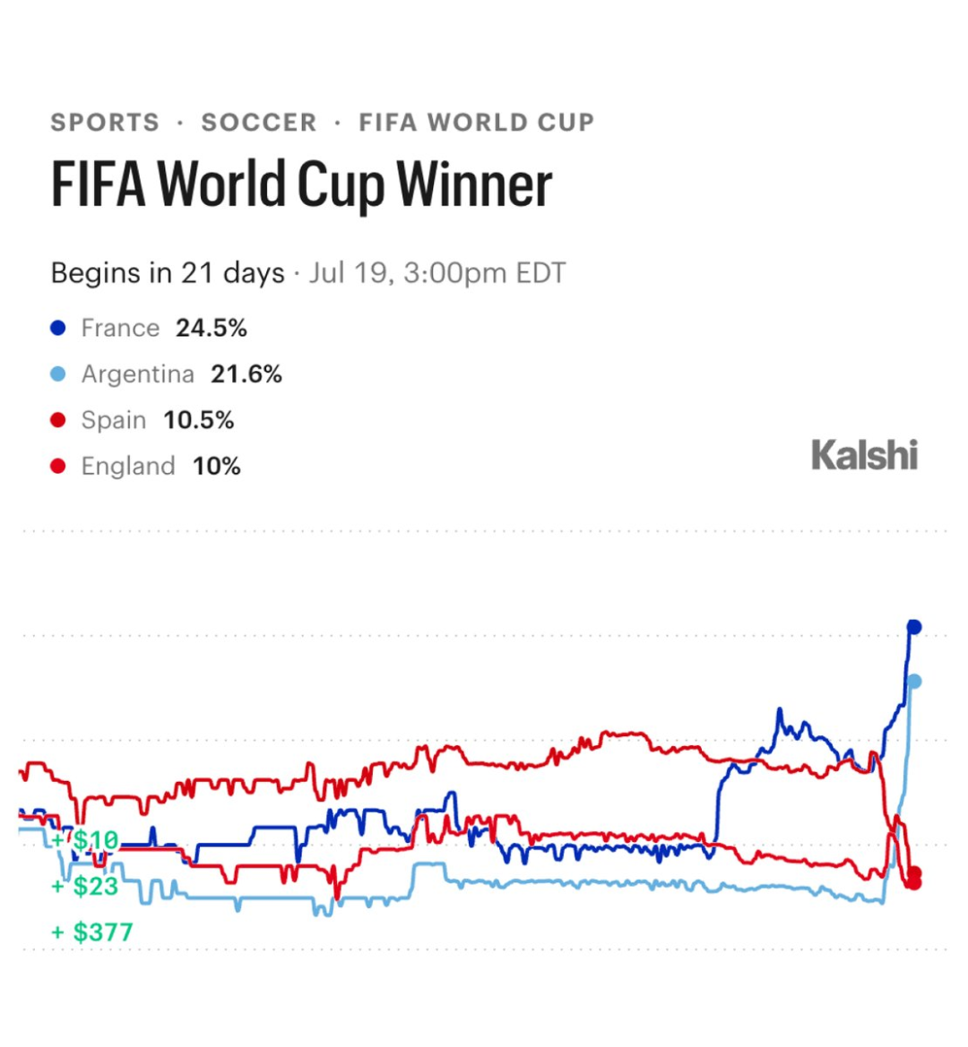 价值700亿的美式世界杯：一场教科书般的赛事运营手册