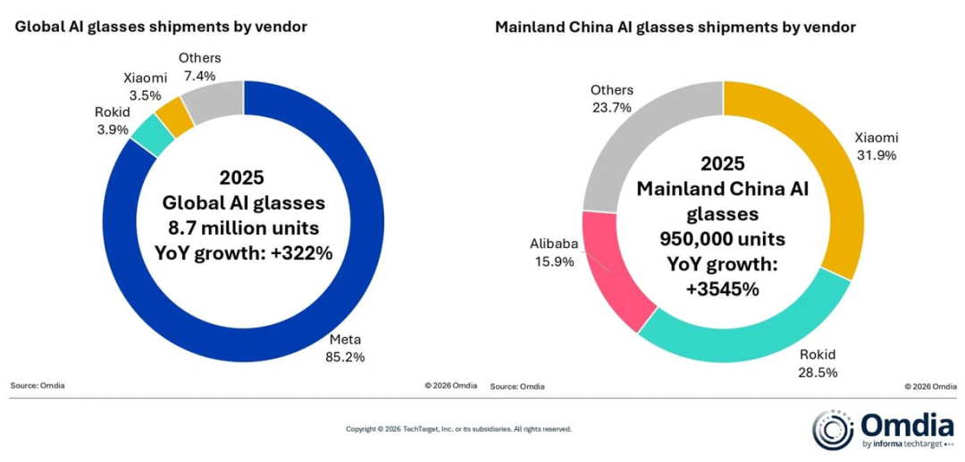 Rokid's Struggle: Sales Volume vs. Ecosystem Ambitions