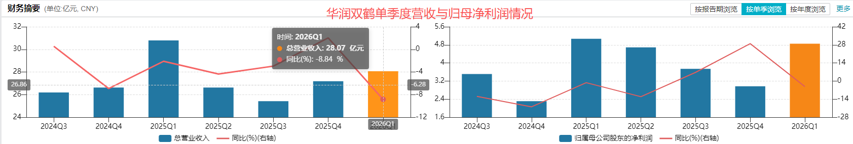 四年并购7家、累计耗资49亿之后，华润双鹤拟再砸56亿跨界农化丨并购一线