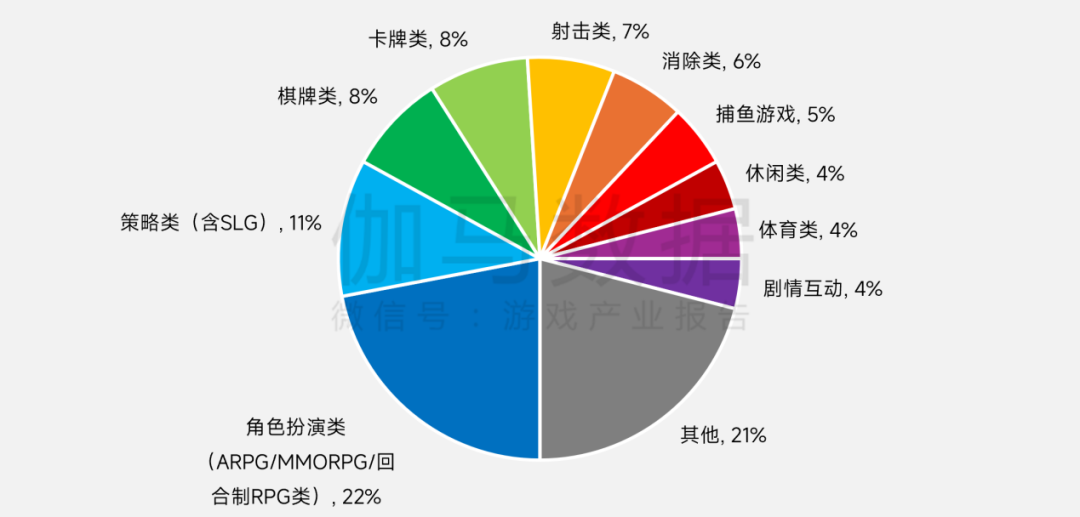 FPS终成第一大品类，新一轮军备竞赛磨刀霍霍