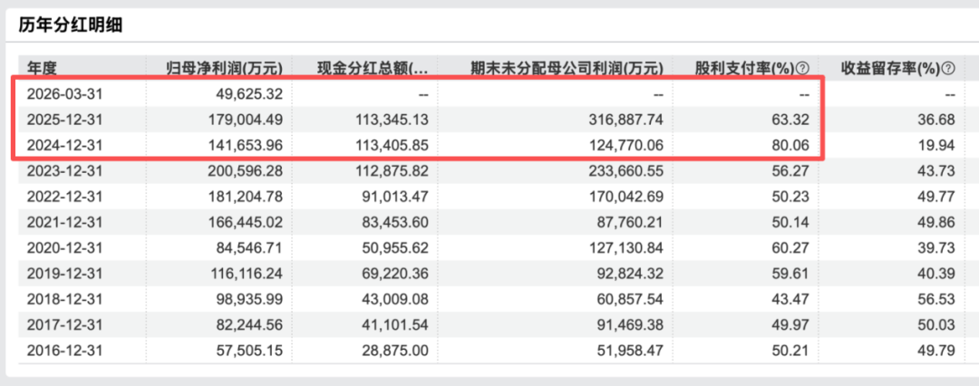 顾家家居股价8连跌，浮亏33.5亿后，“美的太子”或以更低价补仓？