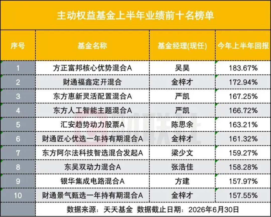 Meta AI 硬體恐慌衝擊頂尖 AI 主題基金