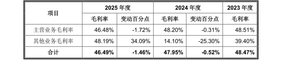 越疆科技过会了，但股权争议还没完