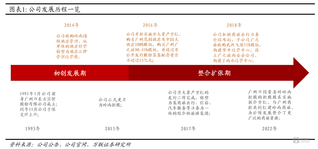 图源：万联证券