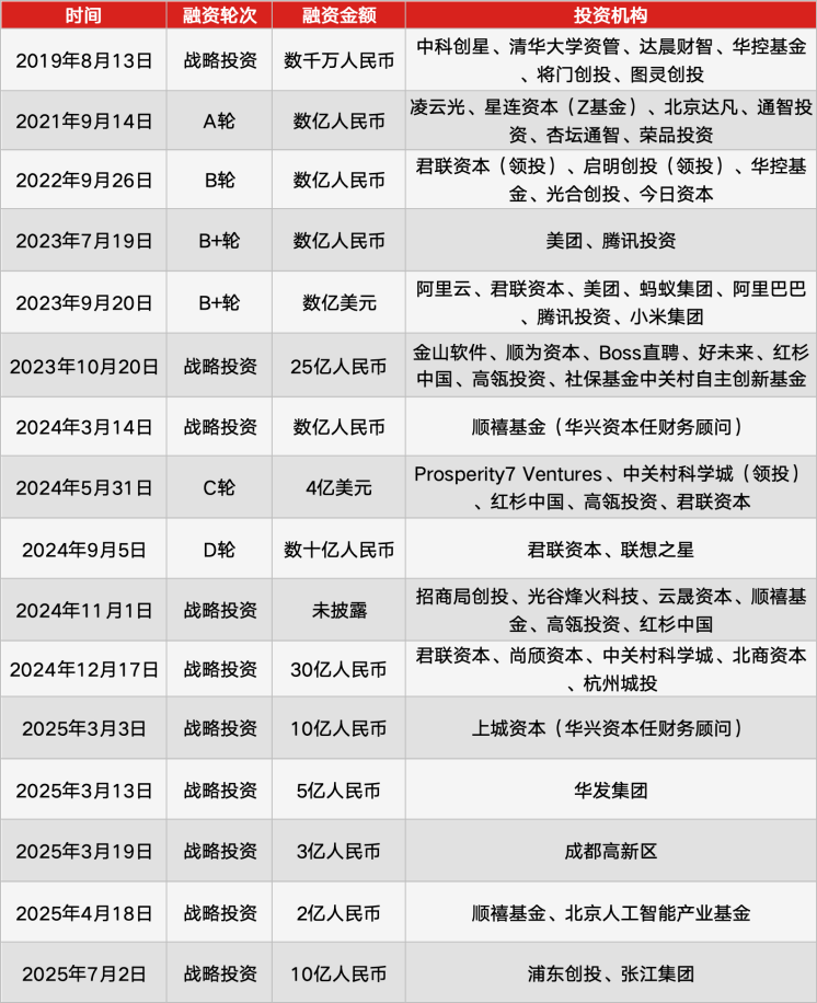 智谱向左，MiniMax 向右