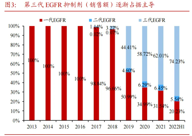 艾力斯，红颜易逝