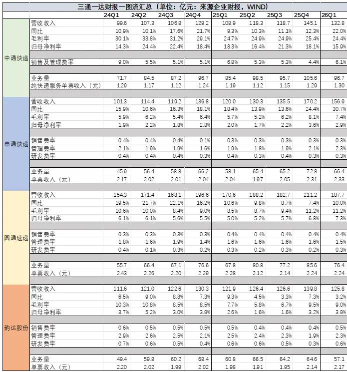 中國主要物流企業的持續暗戰