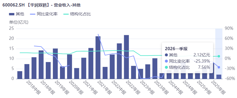 四年并购7家、累计耗资49亿之后，华润双鹤拟再砸56亿跨界农化丨并购一线