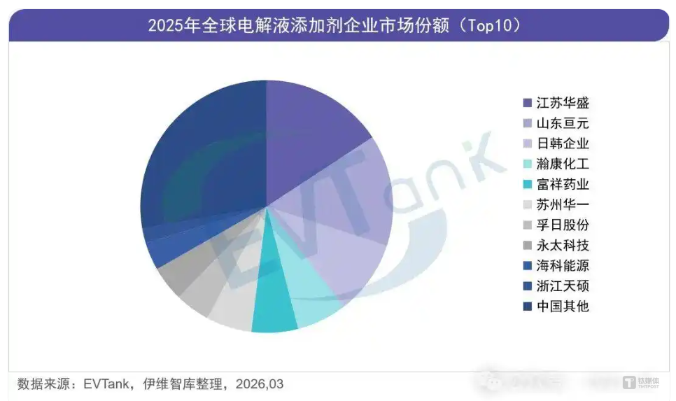 图源：EVTank