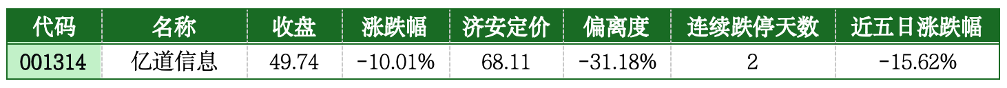 价值判断：跌停板的投资机会和风险提示（7月21日）｜上市公司观察