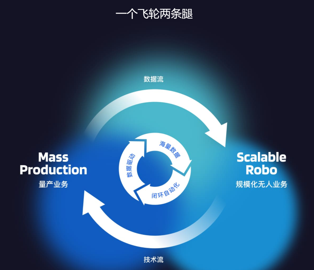 Momenta 的物理 AI 轉型